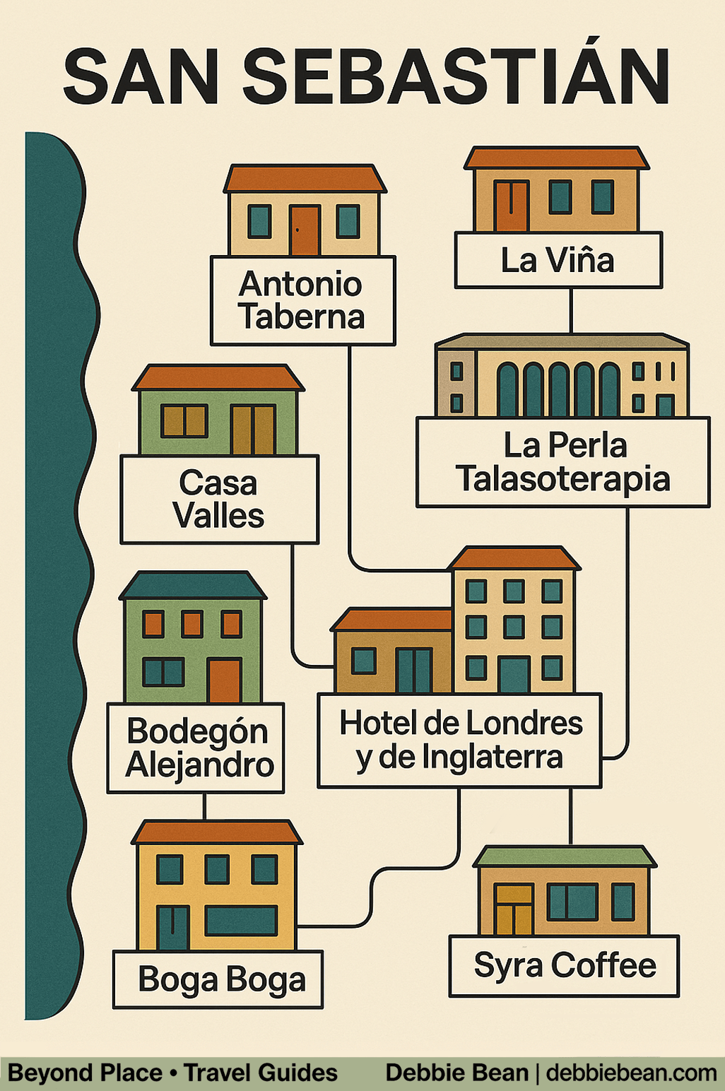 San Sebastian Travel Guide